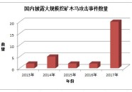 挖矿木马肆意横行 360安全浏览器推出“挖矿防护”功能—360安全网址下载