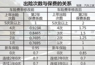 汽车保险费用,影响因素与优化策略